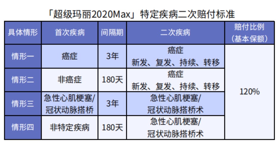 超級瑪麗2020Max值不值得買