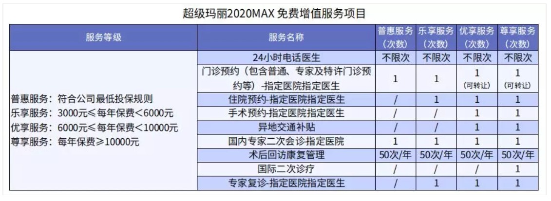 超級瑪麗2020Max值不值得買