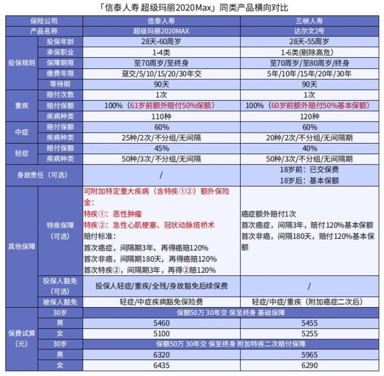 超級瑪麗2020Max值不值得買?