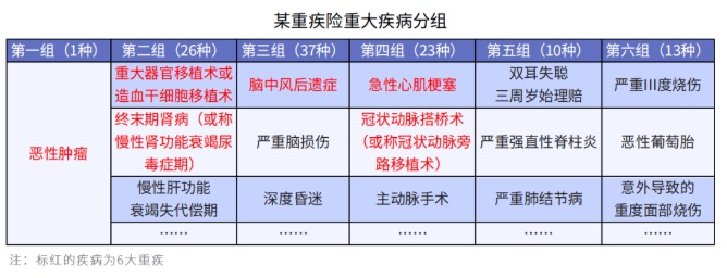 給孩子選重疾，單次賠付or多次賠付