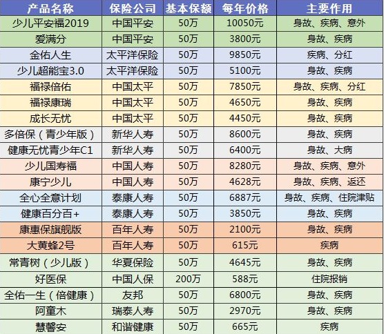 90%的人都買錯(cuò)保險(xiǎn)！這些你必須要知道