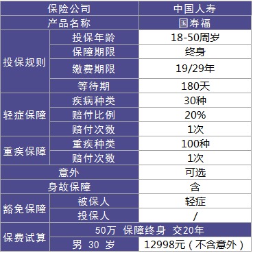 買保險避坑的訣竅 什么樣的保險才是真正的好保險