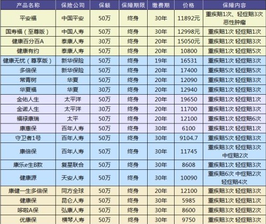 買保險(xiǎn)有哪些套路？市場(chǎng)上熱銷的保險(xiǎn)產(chǎn)品