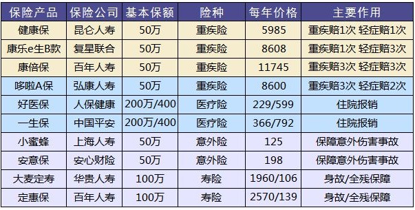 買保險(xiǎn)有哪些套路？市場(chǎng)上熱銷的保險(xiǎn)產(chǎn)品