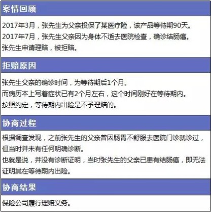 保險理賠包含哪些內(nèi)容，如何定義理賠傷殘標準