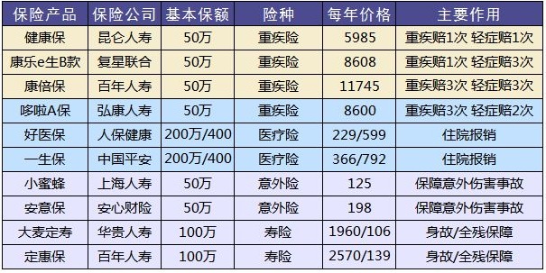 這樣買保險，小心退保