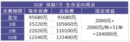 理財險要不要買？怎么買？哪個好