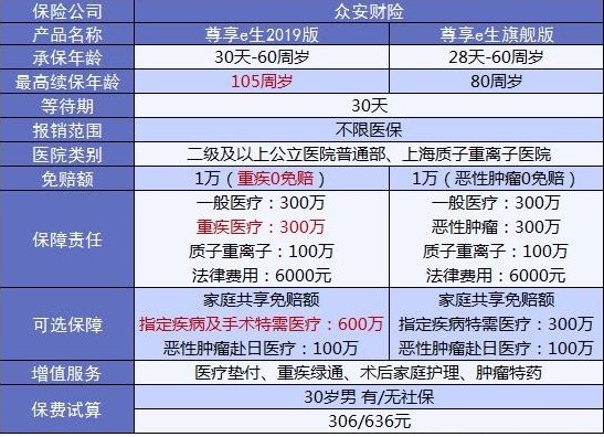 4大險種的代表產(chǎn)品，高性價比非他們莫屬了！