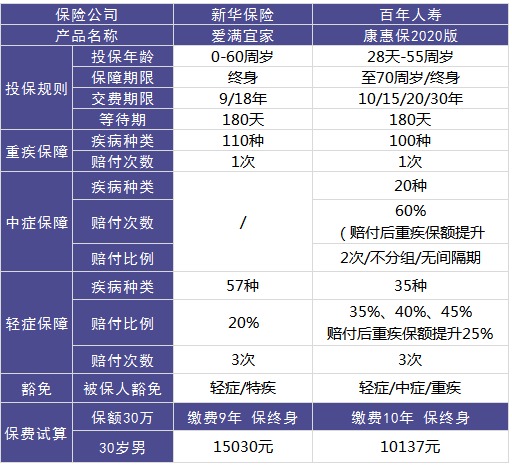 愛(ài)滿宜家的保障怎么樣?好不好