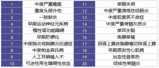 天安人壽愛相伴重疾險怎么樣