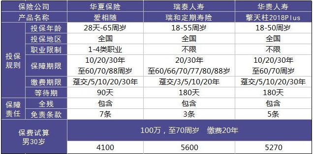 華夏愛相隨定期壽險怎么樣