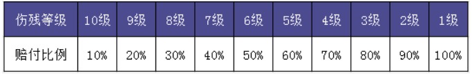 安聯(lián)新型冠狀病毒保險計劃測評