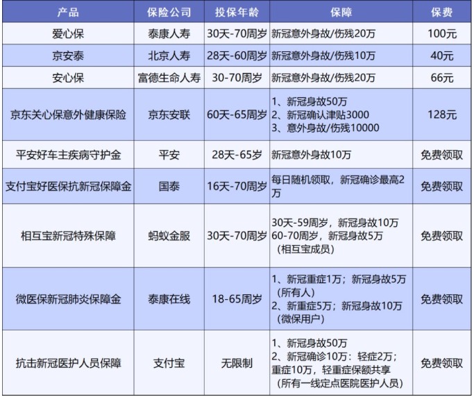 安聯(lián)新型冠狀病毒保險計劃測評