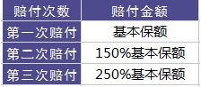 百年康倍保重疾險(xiǎn)好不好？值不值得買？