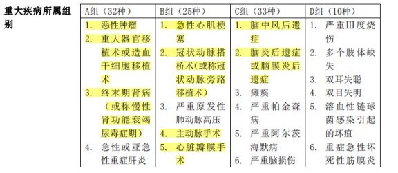 百年康倍保重疾險(xiǎn)好不好？值不值得買？