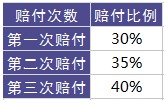 百年康倍保重疾險(xiǎn)好不好？值不值得買？