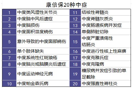 百年康倍保重疾險怎么樣