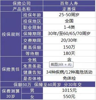 百年人壽怎么樣？ 百年人壽的產(chǎn)品值不值得買