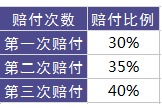 百年人壽康倍保重疾險(xiǎn)測(cè)評(píng)