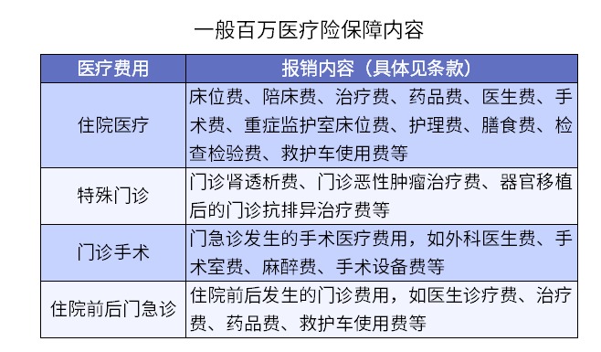 買了醫(yī)療險怕不賠？3個真實案例告訴你……