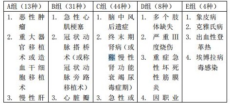 百年人壽臻愛倍至重疾險(xiǎn)測(cè)評(píng)