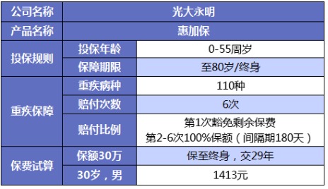 誰說重疾險很貴？這6種選擇你一定要知道