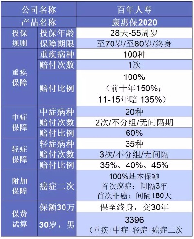 誰說重疾險很貴？這6種選擇你一定要知道