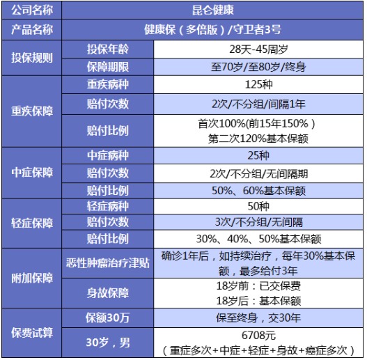 誰說重疾險很貴？這6種選擇你一定要知道