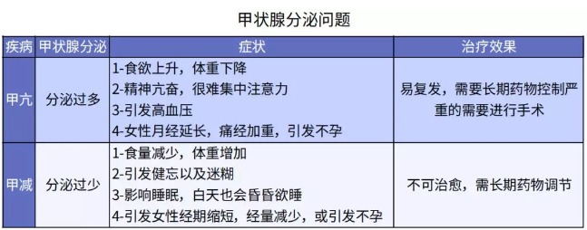 別慌，甲狀腺疾病還可以這樣投保！