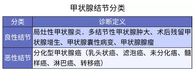 別慌，甲狀腺疾病還可以這樣投保！