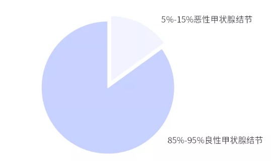 別慌，甲狀腺疾病還可以這樣投保！