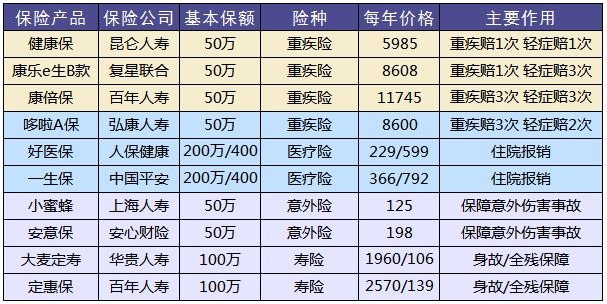 買保險，要避開的3個地方！