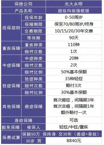 買保險，要避開的3個地方！