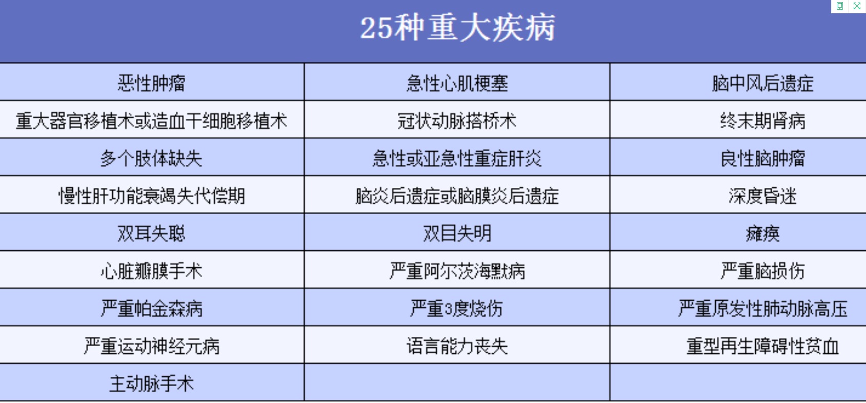 重疾險應(yīng)該這樣買