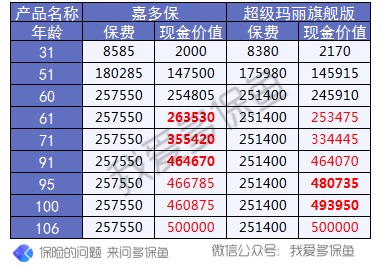 多次賠付的重疾險值得買嗎