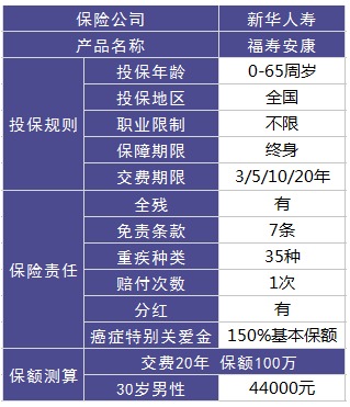 新華人壽福壽安康壽險(xiǎn)好不好