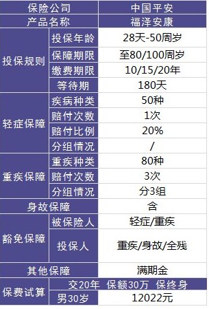 平安福澤安康重疾險怎么樣