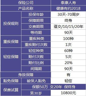 昆侖健康有約2018重疾險(xiǎn)測(cè)評(píng)