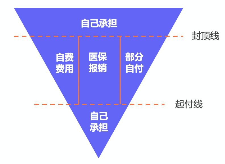 繳了這么多年醫(yī)保！病看得起嗎？