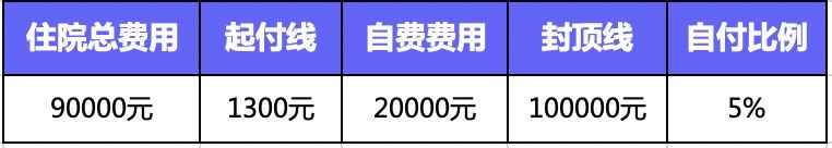 繳了這么多年醫(yī)保！病看得起嗎？