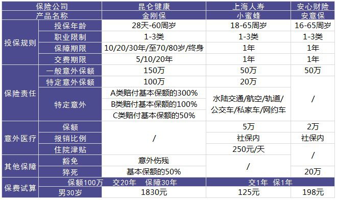 昆侖金剛保意外險(xiǎn)測評