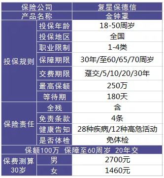 復(fù)星金鐘罩壽險測評