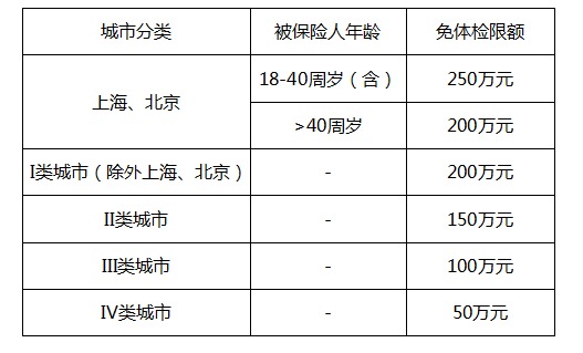 復(fù)星金鐘罩壽險測評