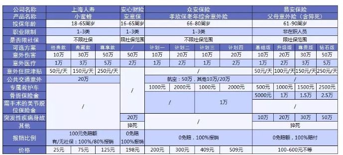 老人意外險(xiǎn)怎么選？