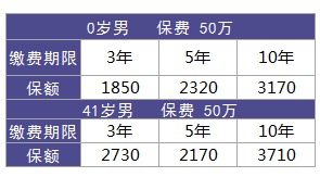 利享年年好不好，值不值得買？