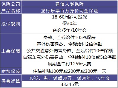 龍行樂(lè)享百萬(wàn)好不好？值不值得購(gòu)買(mǎi)