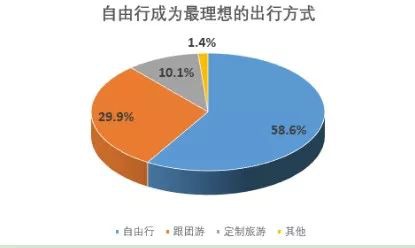 旅游意外險這東西有必要么？怎么選？有哪些注意事項？