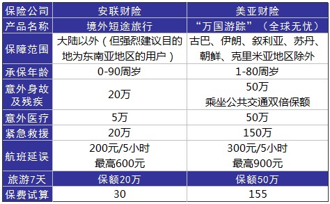 旅游意外險這東西有必要么？怎么選？有哪些注意事項？