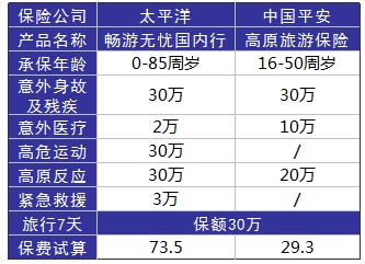 旅游意外險這東西有必要么？怎么選？有哪些注意事項？