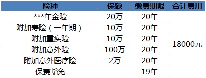 買保險(xiǎn)白花錢？不清楚這些，不如不買！